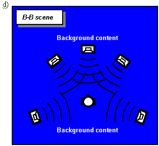 figure: B-B scene