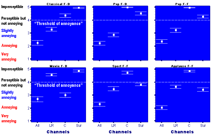 figure: Channels