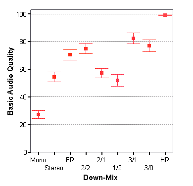 figure: Channels