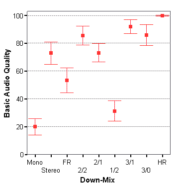 figure: Channels