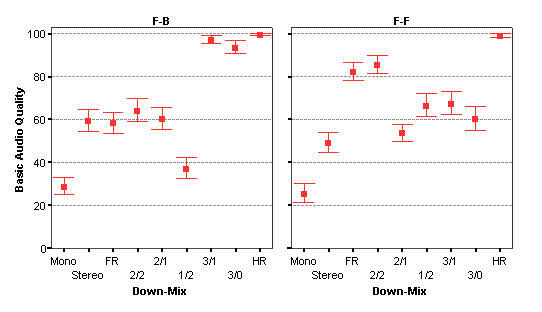 figure: Channels