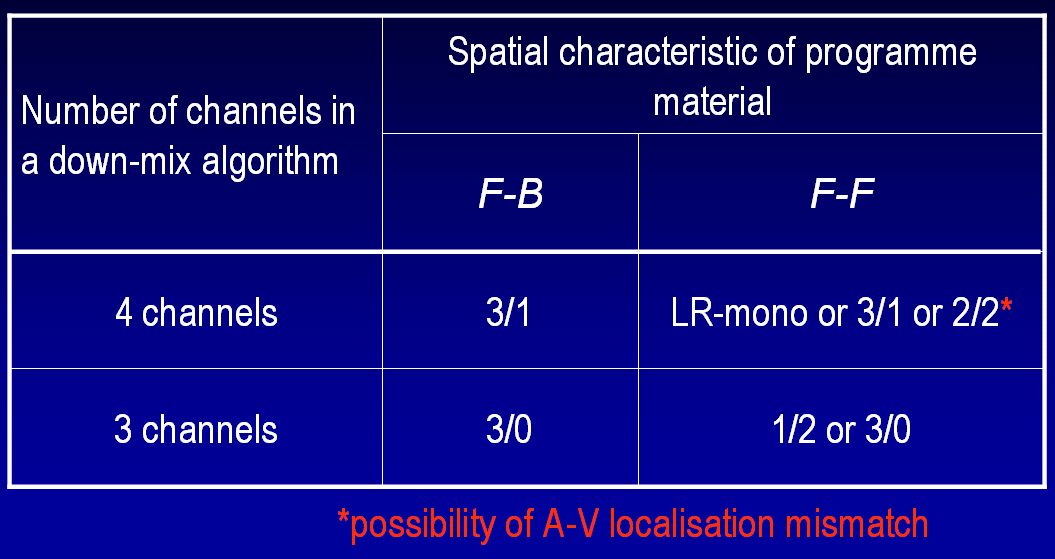 figure: Channels