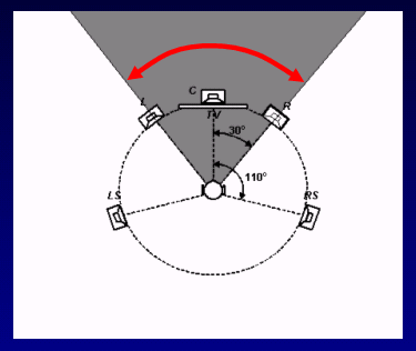 figure: Channels