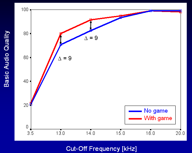 figure: Channels