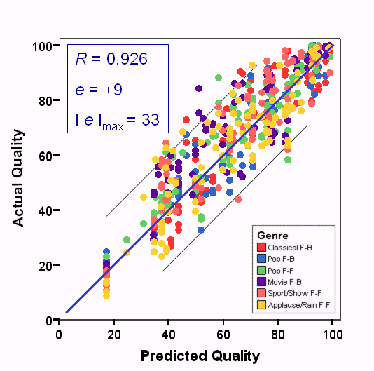 figure: accuracy