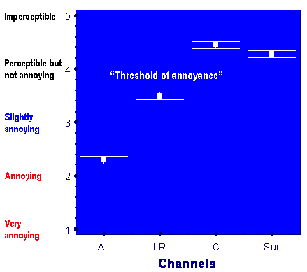 figure: Simplified