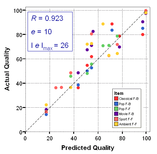 figure: Validation