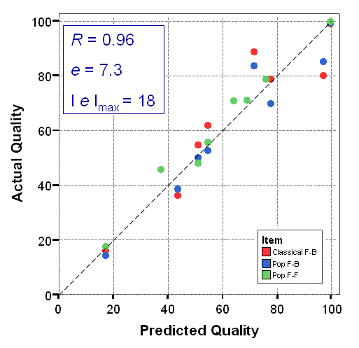 figure: Validation