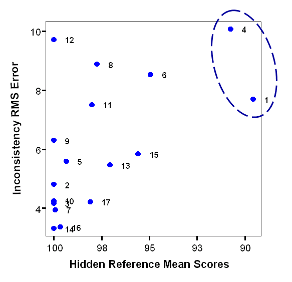 figure: Validation